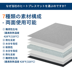 Heat Press Mat 30 x 30 cm