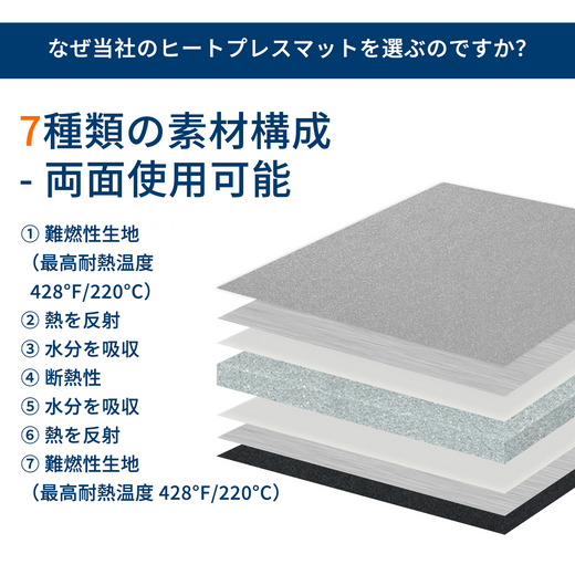Heat Press Mat 30 x 30 cm