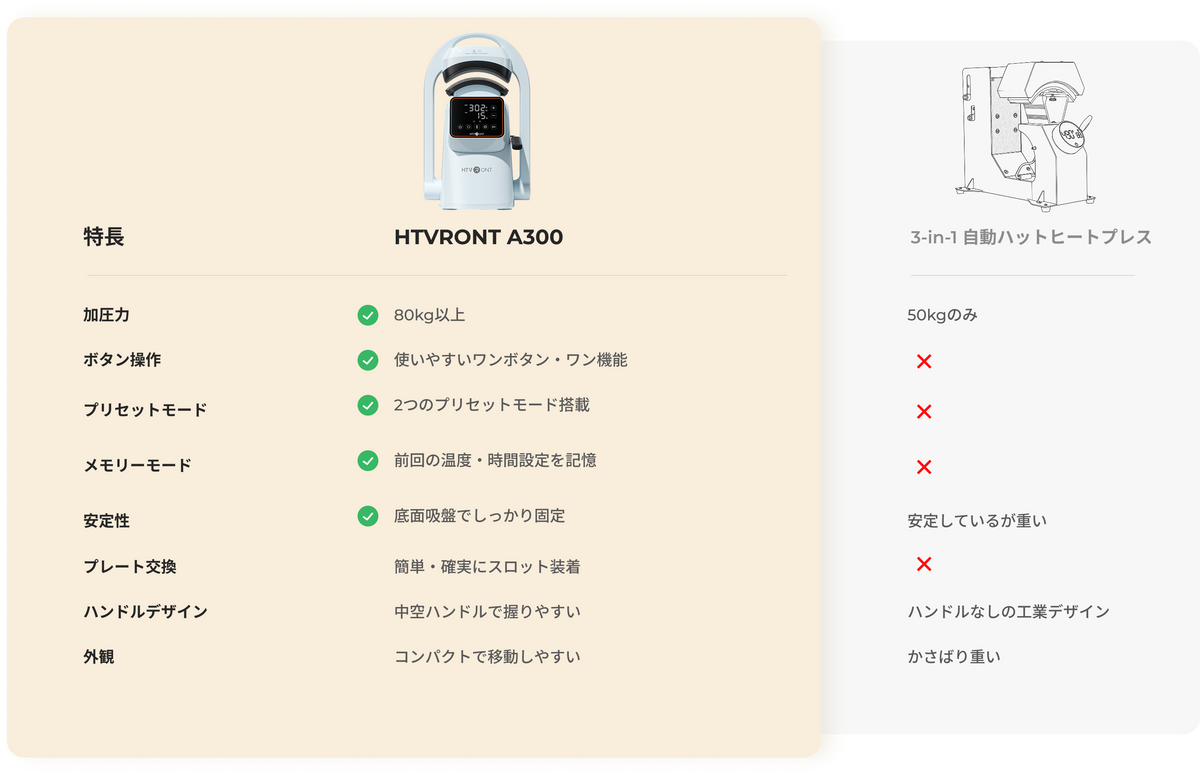 HTVRONT A300 こそ、最適な一台